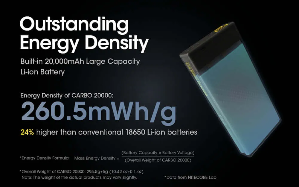Nitecore® Carbo 20,000 mAh Power Bank