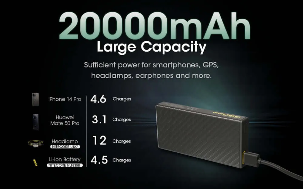 Nitecore® Carbo 20,000 mAh Power Bank